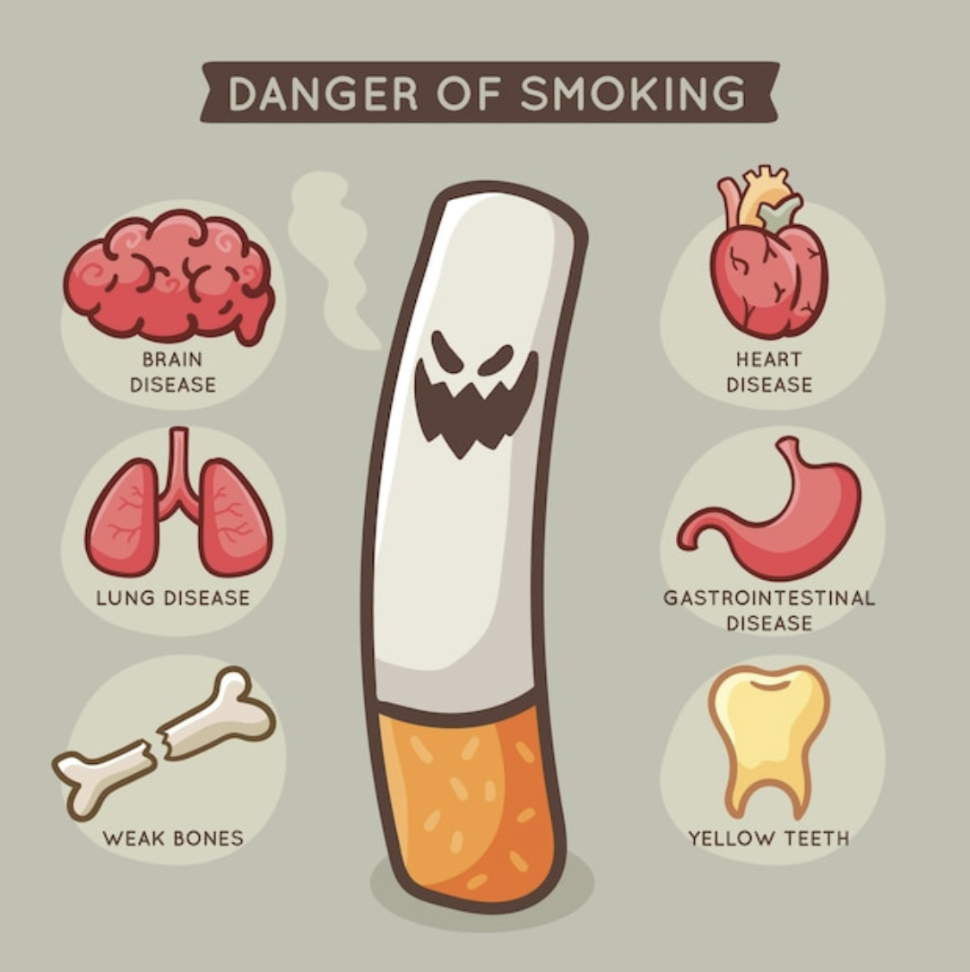 ผลกระทบต่อสุขภาพที่ได้รับจากการสูบบุหรี่