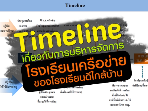 Timeline เกี่ยวกับการบริหารจัดการโรงเรียนเครือข่าย ของโรงเรียนดีใกล้บ้าน