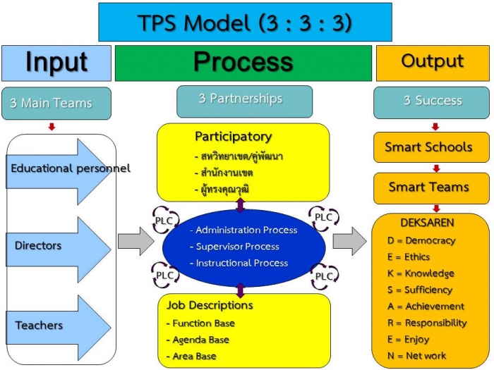 §ҹšúèѴäسҾ֡ӹѡҹࢵ鹷֡Ѹ֡ ࢵ 33 ٻẺ TPS Model