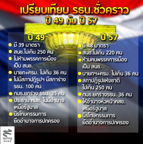 รัฐธรรมนูญชั่วคราว 2557 กับฉบับ 2549 เหมือน-ต่างกันตรงไหน