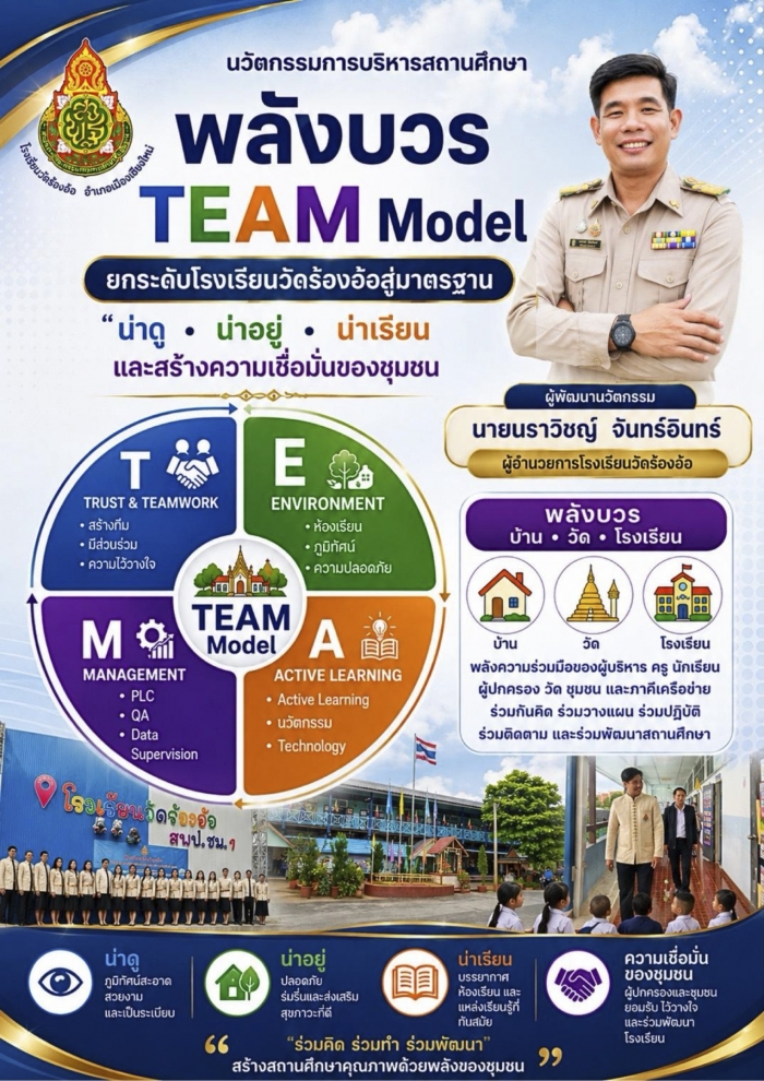 รูปแบบการบริหาร พลังบวร TEAM Model ยกระดับโรงเรียนวัดร้องอ้อสู่มาตรฐาน น่าดู น่าอยู่ น่าเรียนและความเชื่อมั่น ของชุมชน : นราวิชญ์ จันทร์อินทร์