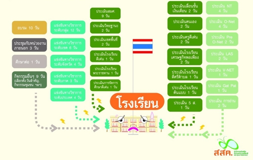 เสียงสะท้อนครูไทย (1) "ประเมิน"แล้วได้อะไรบ้าง?