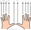 สูตรลับการคูณแม่ 9 โดยใช้นิ้วมือทั้ง 10 นิ้ว(สุดยอดครับ)