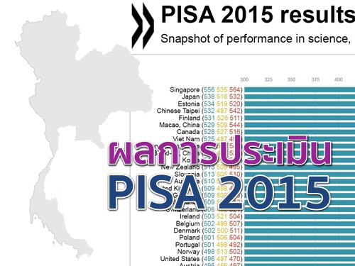 ผลการประเมิน PISA 2015