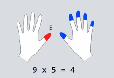 เทคนิคการคูณด้วยเลข 9 ง่ายๆ โดยนับนิ้วมือ จำไว้สอนเด็กๆ ครับ