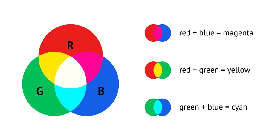 ระบบสี Additive